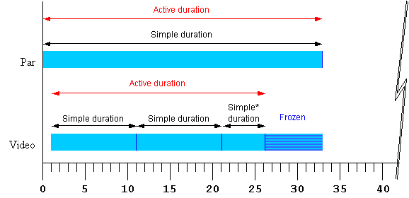 Basic strip
illustration of timing