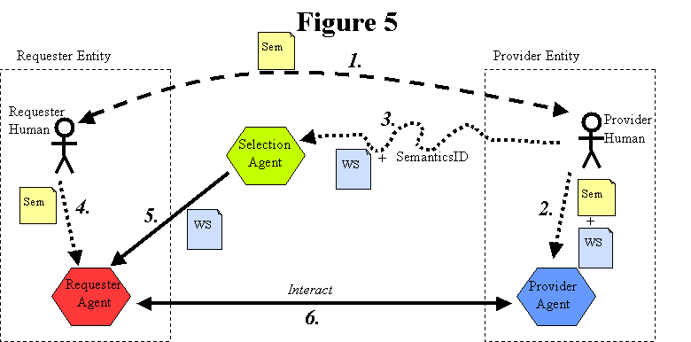 Autonomous Selection