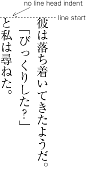 Layout example 1 of a line immediately following a written conversation
