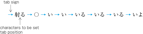 Tab Signs and the target text of Tab Setting