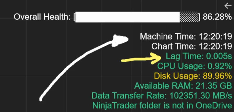 Featured image for “Avoiding Costly Delays: How the XABCD Performance Indicator Identifies Lag Issues in Real-Time”