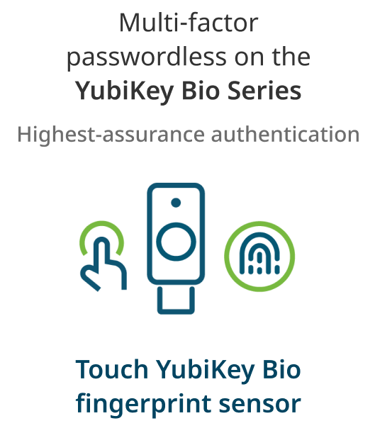 touch YubiKey Bio icon