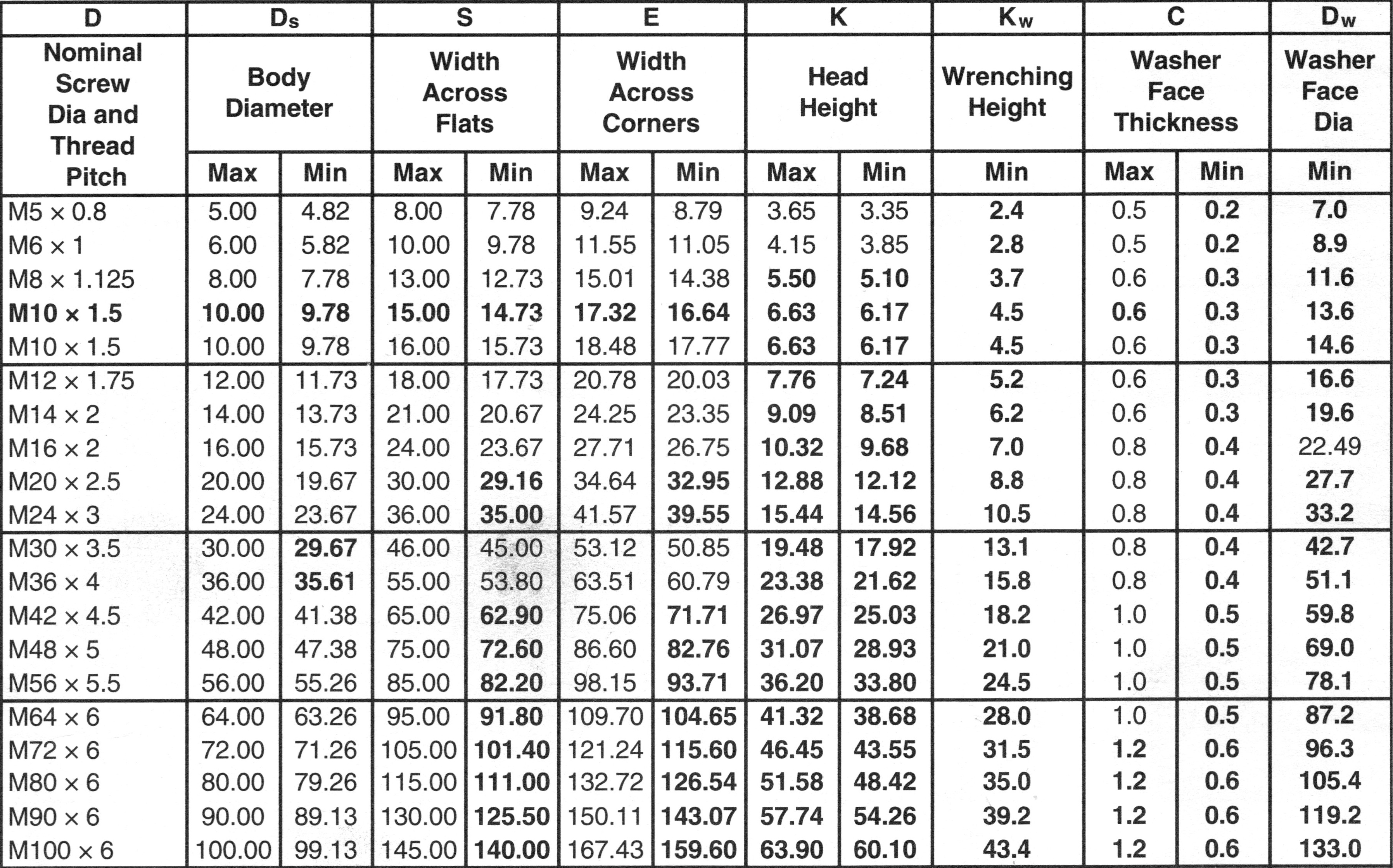 Printable Bolt Size Chart