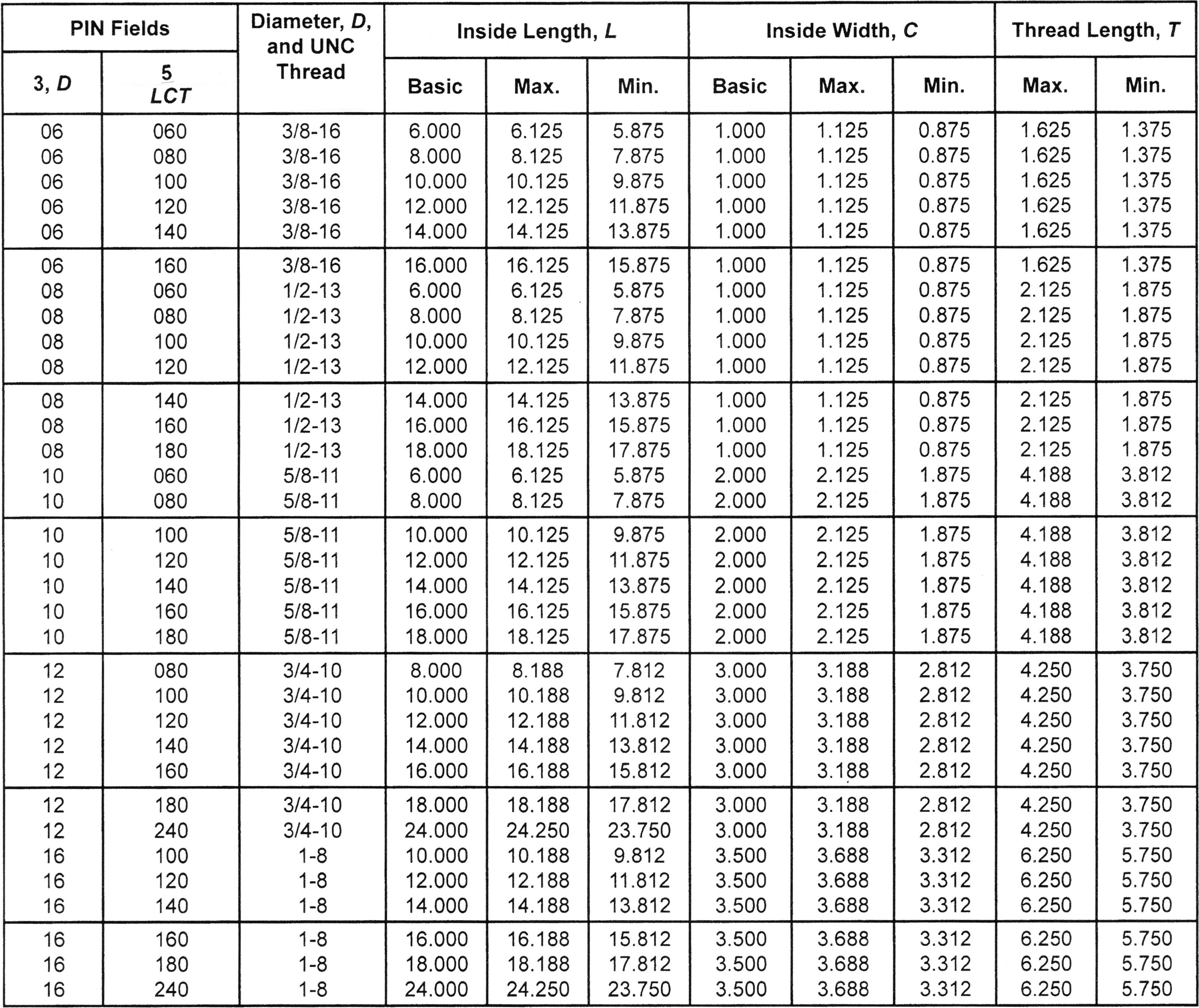 Concrete Anchor Bolt Sizes - Design Talk