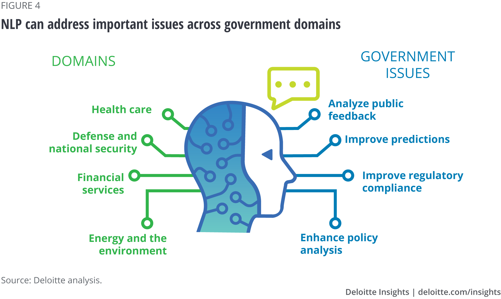 NLP can address important issues across government domains