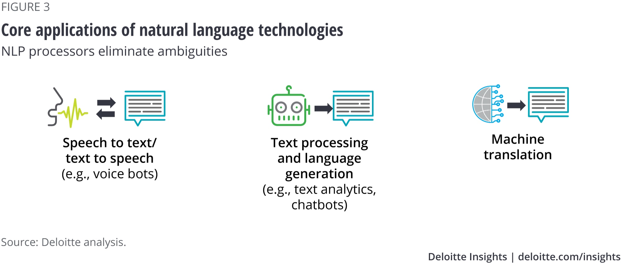 Core applications of natural language technologies