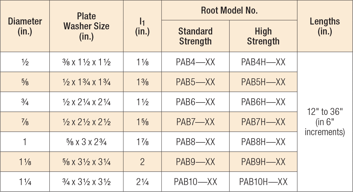 Anchor Bolt Specification Chart