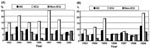 Thumbnail of Figure 4&nbsp;-&nbsp;Proportions of Pseudomonas aeruginosa (A) and Acinetobacter baumannii (B) isolates causing nosocomial infections resistant to imipenem in National Taiwan University Hospital, 1993-1999. ICU = intensive care unit.