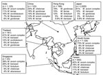 Thumbnail of Five most prevalent nontuberculous mycobacteria species found in respiratory specimens, regardless of clinical relevance, Asia, 1971–2007. Data from (4–13,17–22,25–33).