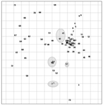 Thumbnail of Repetitive sequence–based PCR scatterplot demonstrating lap band isolates (circled) relative to other clinical strains of Mycobacterium fortuitum associated with community-acquired and nosocomial infections. Spacing between samples may be distorted if the dataset is large and/or if there is no distinct clustering. Gridline spacing: 5% similarity. Source: DiversiLab v. 3.4 PC #675 (bioMérieux, Melbourne, Victoria, Australia).