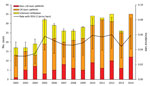 Thumbnail of Annual number and incidence rate (no. cases/100,000 population) of notified Mycobacterium bovis cases by patient place of birth, England, Wales, and Northern Ireland, 2002–2014. Unknown place of birth includes notifications with an unknown place of birth and cases that have not been notified.