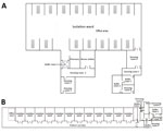 Thumbnail of Layout of the intensive care unit (ICU) (A) and general ward (B) at Huoshenshan Hospital, Wuhan, China. For the ICU, the order of dressing is dressing room 1, dressing room 2, and dressing room 3; the order of undressing is dressing room 4, dressing room 5, and dressing room 6. The isolation ward of ICU is a large floor space with 15 cubicles (each with a patient bed) along the 2 opposite perimeters. Each cubicle is open to the central open area without any partition. For the genera