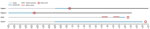 Thumbnail of Timeline of infection, contact, and testing of HCW, HCW’s family member, and coronavirus disease patients 1 and 2, Madison, Wisconsin, USA, 2020. HCW, healthcare worker; HCW-F, HCW’s family member.