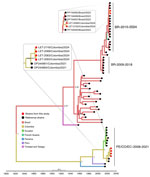 Time-scaled Bayesian phylogeographic analysis of medium segments of co-circulating Oropouche virus lineages, Amazon Basin, Colombia, 2024. Bayesian phylogenetic tree of medium gene segments were estimated by using the Bayesian Markov chain Monte Carlo method (>100 million generations) in Beast (https://beast.community) and ModelFinder in IQ-TREE (http://www.iqtree.org) (ultrafast bootstrapping and 1,000 replicates). Red solid circles indicate viruses from this study that begin with LET for Leticia, Colombia. Phylogeny branches are colored according to their descendant place of origin. Best-fit model was selected according to Bayesian information criteria, and uncorrelated relaxed molecular clock model was used. Bayesian posterior values (>0.8) are annotated at specific nodes of the trees. Sequences from this study were compared with reference sequences from other studies. Main clusters are indicated by using the following reference labels: BR-2015-2024 cluster represents the recent outbreak of the new OROV lineage in Brazil during 2015–2024; PE/CO/EC-2008-2021 cluster represents sequences from Colombia, Peru, and Ecuador during 2008–2021; and BR-2009-2018 cluster represents sequences from Brazil during 2009–2018. Scale bar indicates nucleotide substitutions per site. 