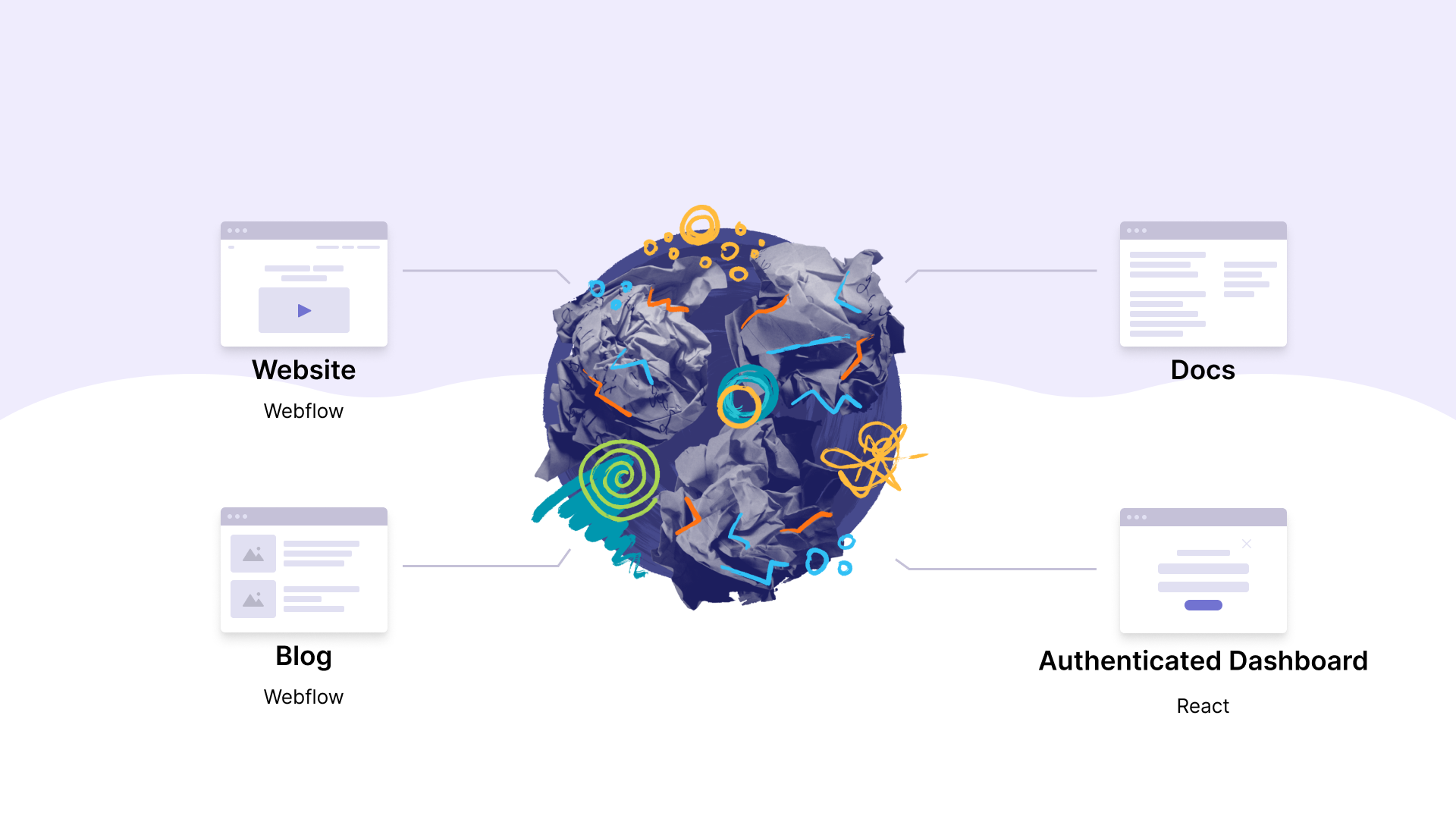 Web app fragmentation example