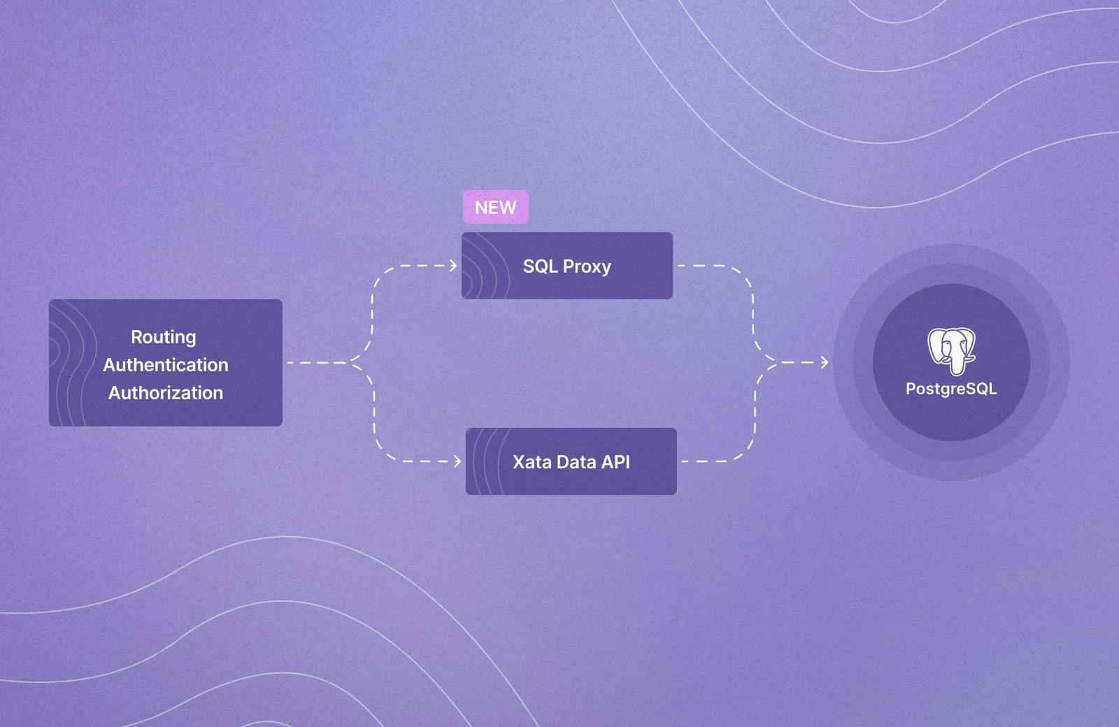 SQL access to Xata