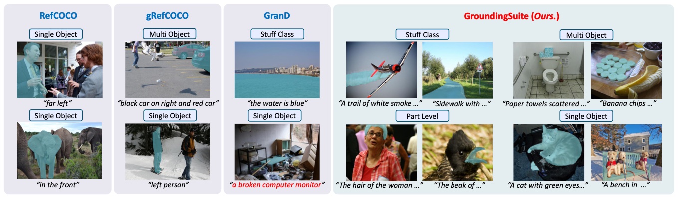 GroundingSuite: multi-granular pixel grounding benchmark