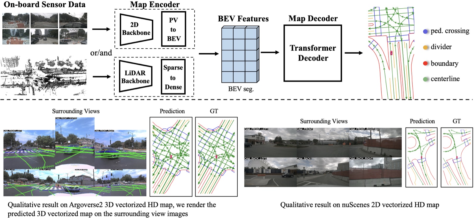 MapTR: online vectorized HD map construction