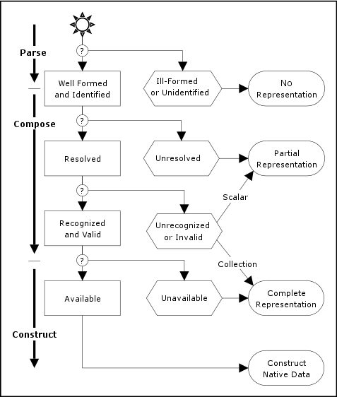 Loading Failure Points