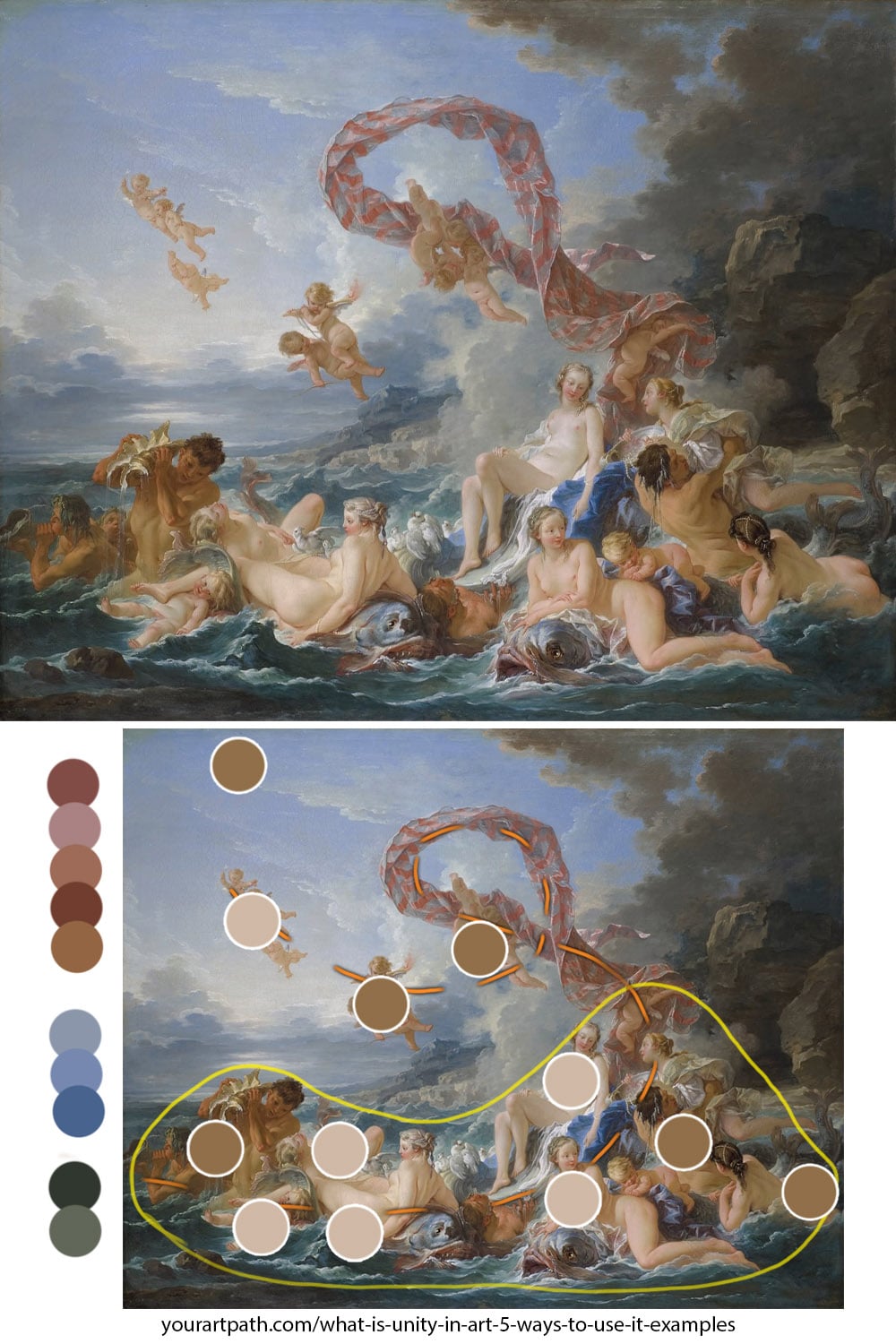 Unity Principle in art - examples in a painting. proximity, simplicity, continuity and repetition examples.