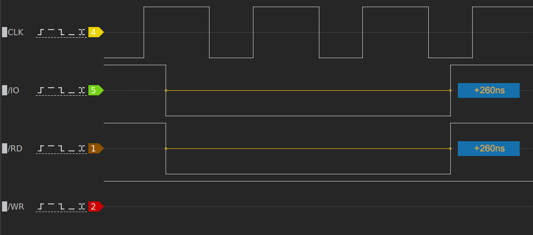 CPU read timing