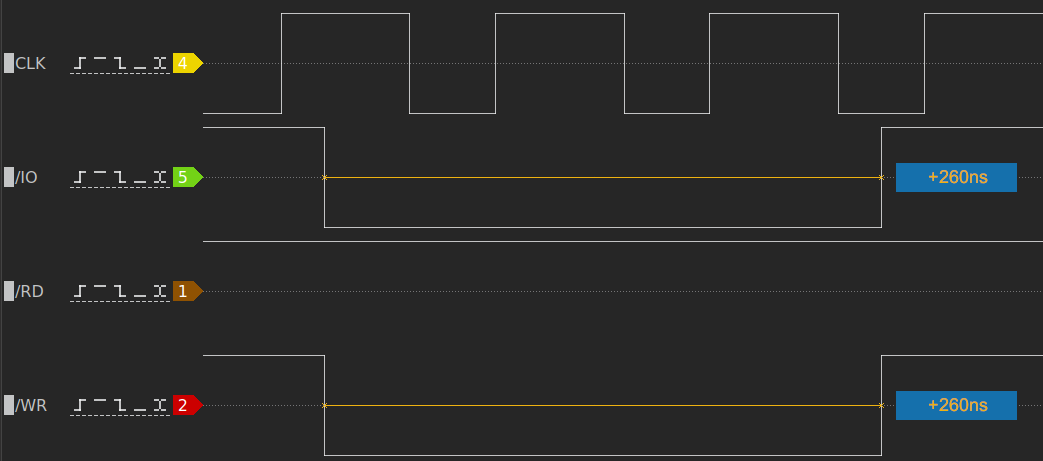 CPU write timing