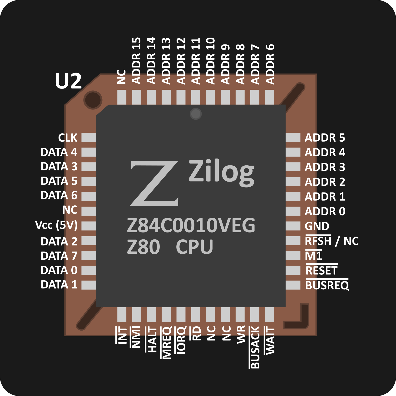 CPU pinout