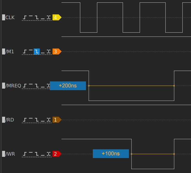 CPU write timing