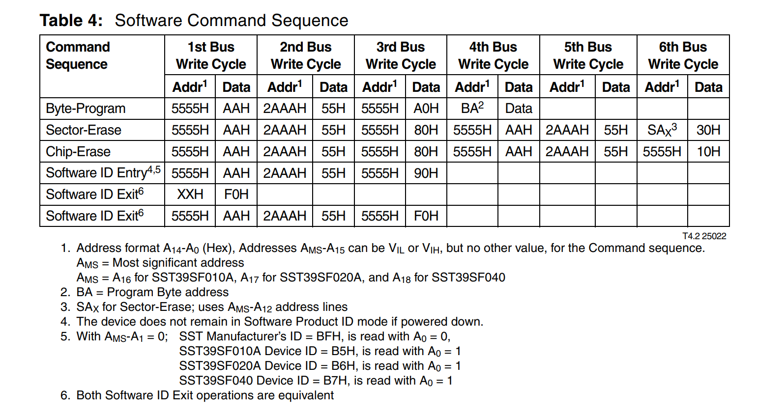 NOR Flash commands