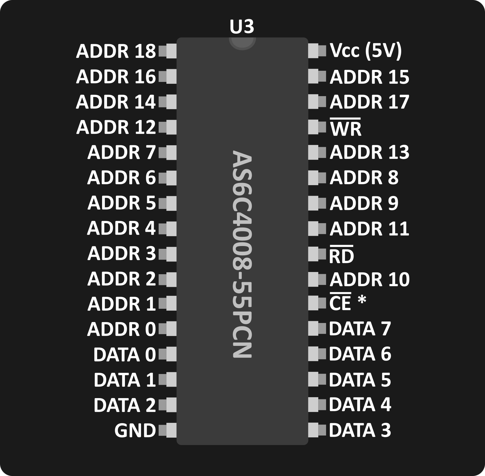 RAM pinout