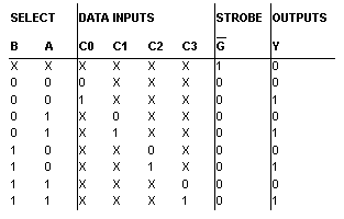 CircuitVerse - Multiplexers using logic gates