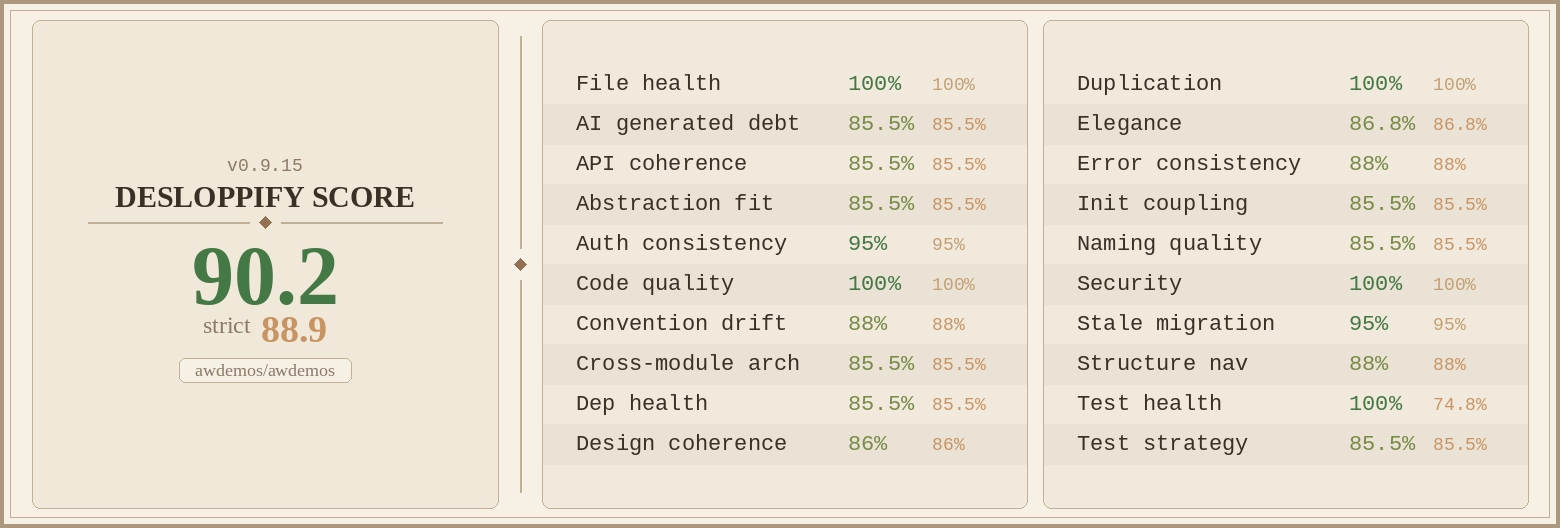 Desloppify code health scorecard