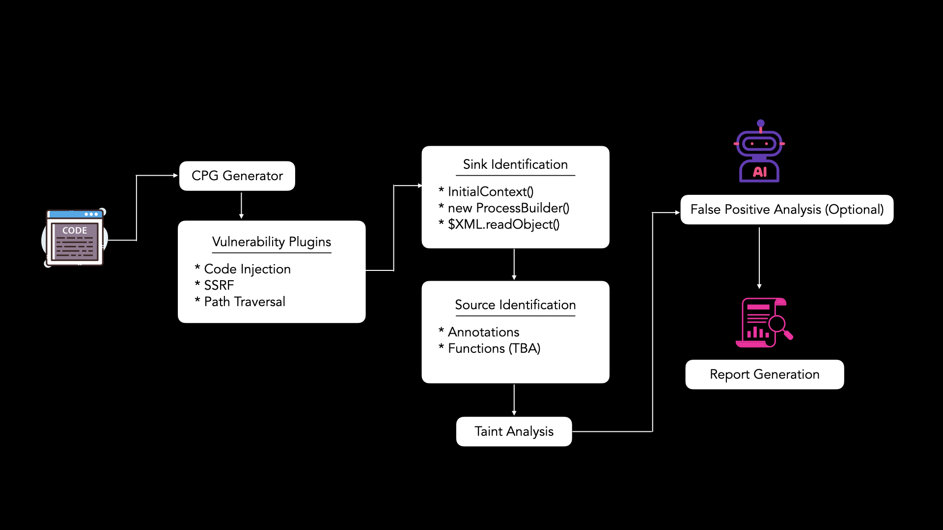 Nika architecture
