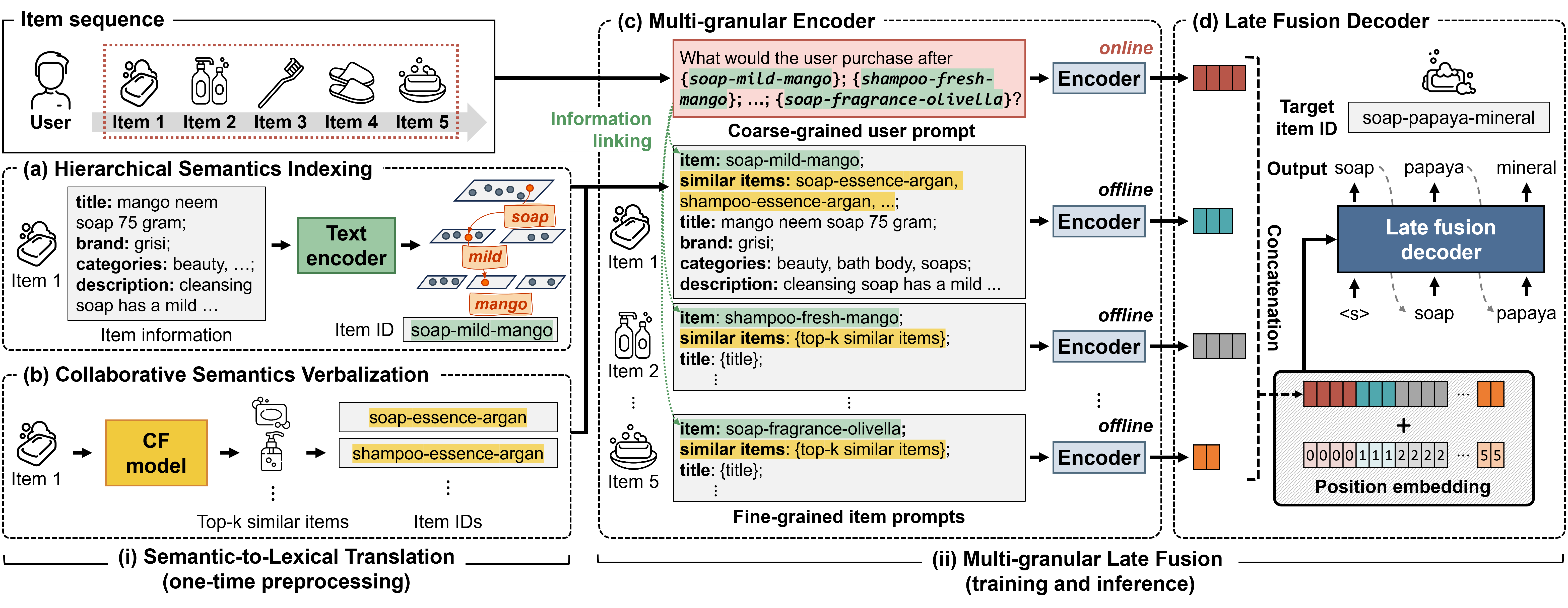 Overview of GRAM