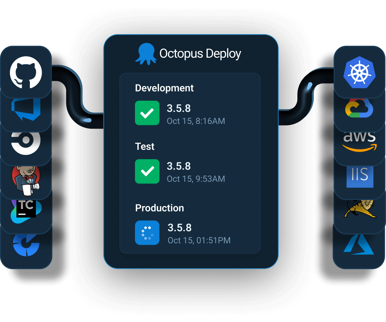 Octopus deployment pipeline image