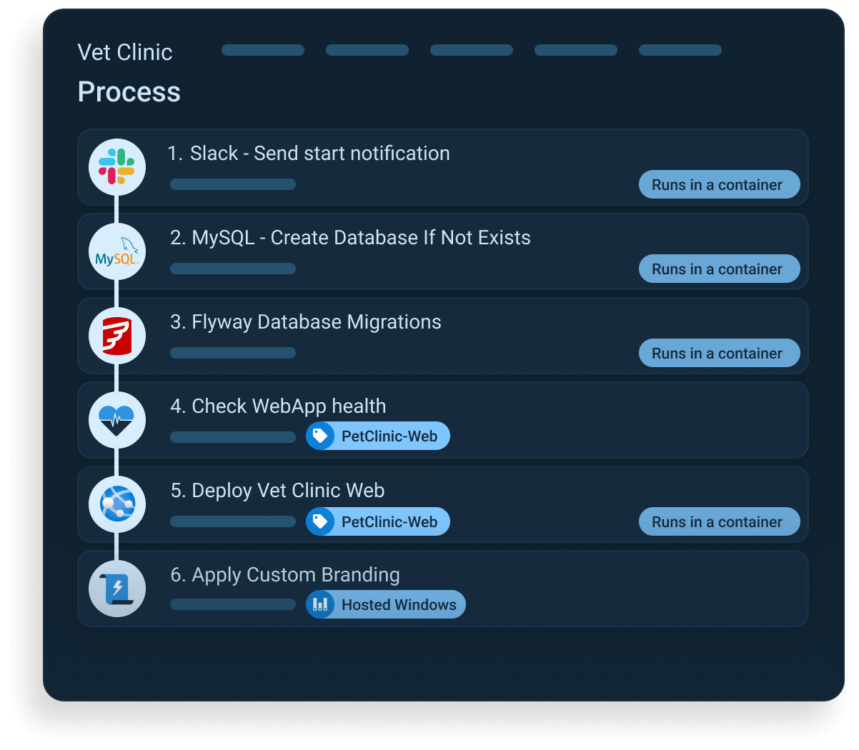 Octopus Deploy Vet Clinic deployment process