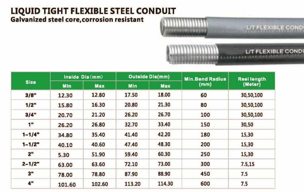 Pvc Electrical Conduit Sizes - Design Talk