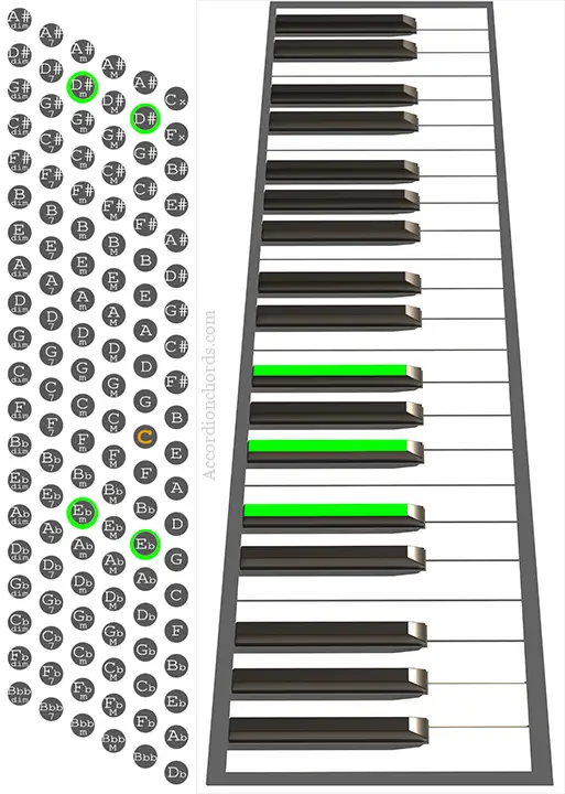 Eb minor Accordion chord chart