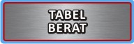 Tabel-Berat