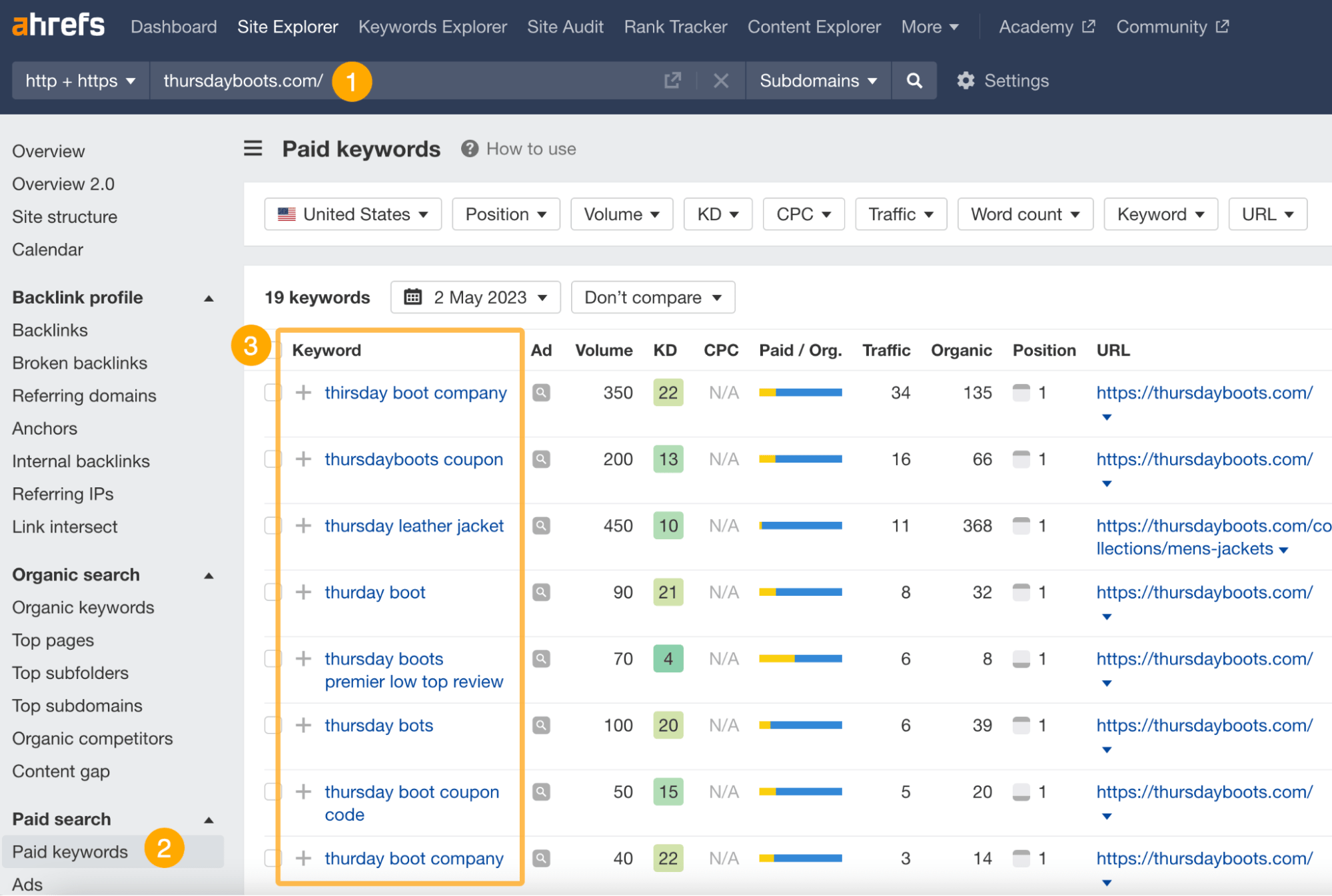 Paid keywords report for Thursday Boots, via Ahrefs' Site Explorer