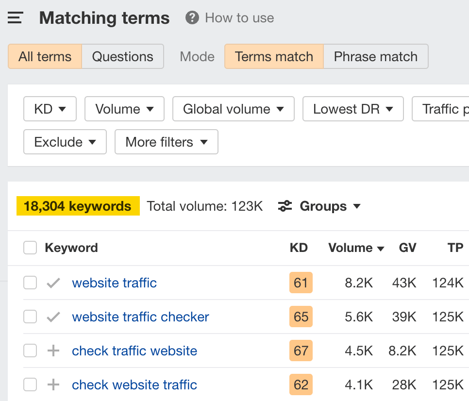 Keywords targeting the top of the funnel, via Ahrefs' Keywords Explorer
