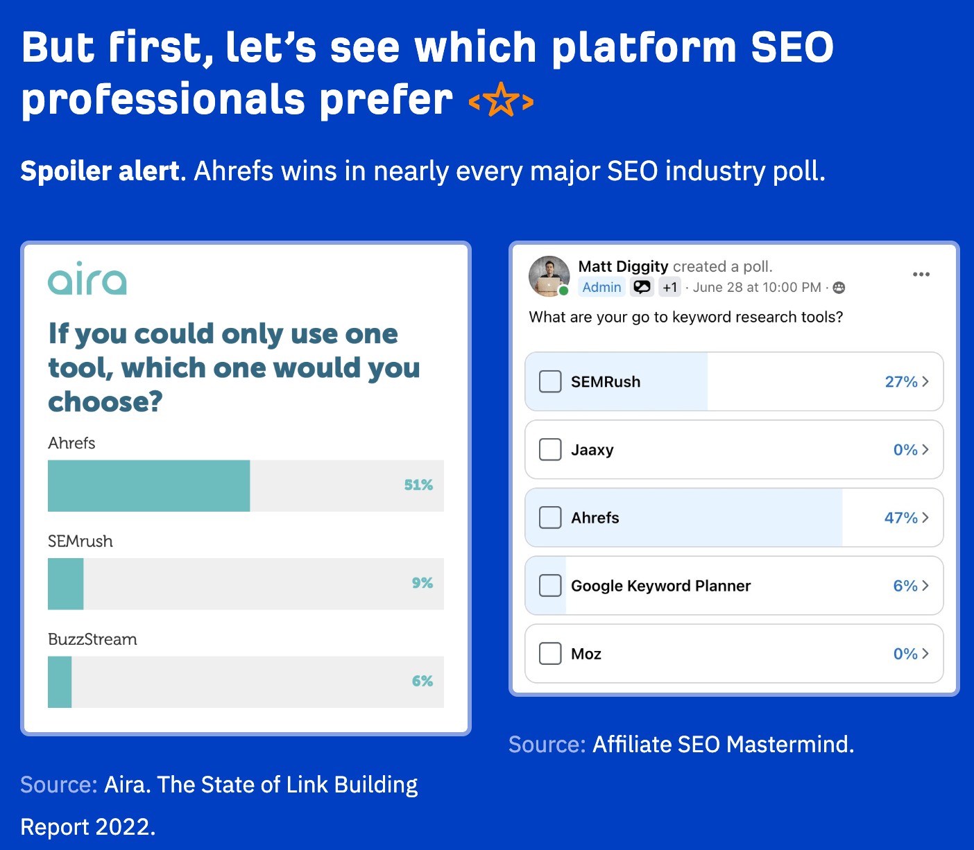 Major SEO industry polls
