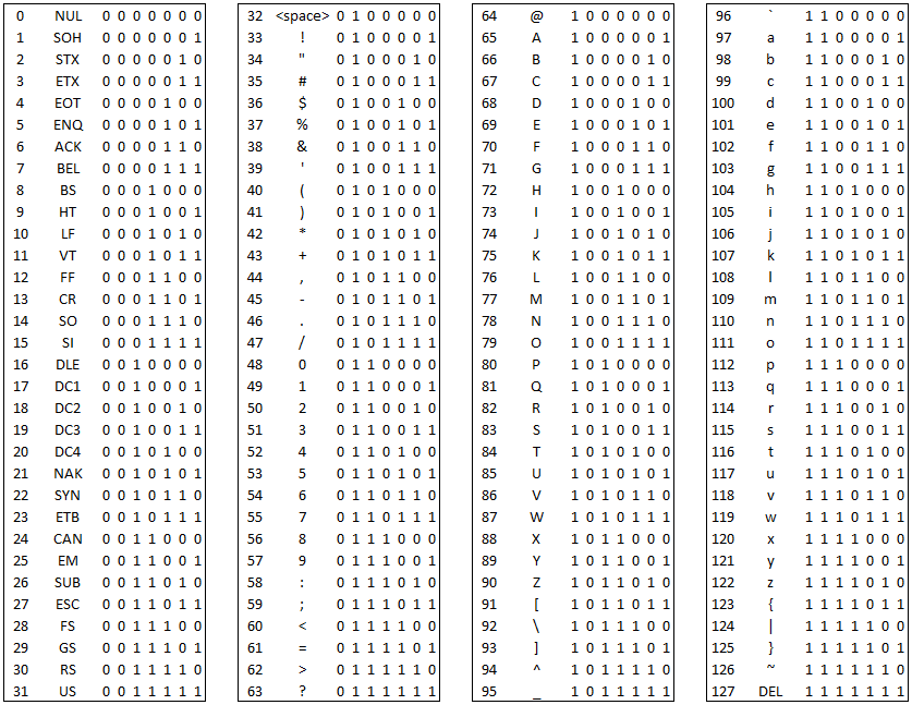 What Is The Difference Between Ascii And Unicode Characters - Vrogue