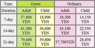 Japan Rail Prices