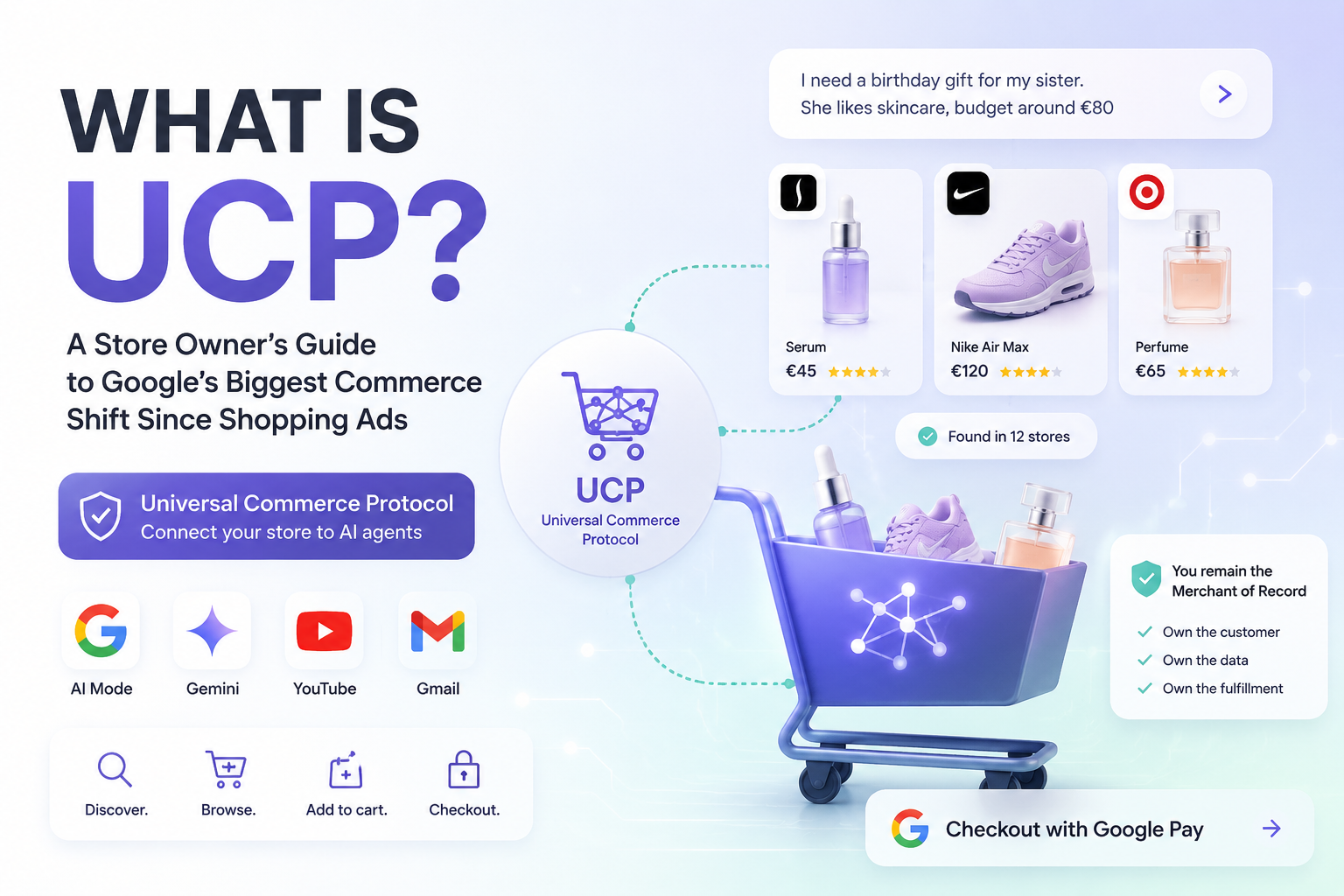 Universal Commerce Protocol connects a store catalog to AI agents across Google AI Mode, Gemini, YouTube and Gmail, while the merchant keeps merchant-of-record status, the customer, the data and fulfilment