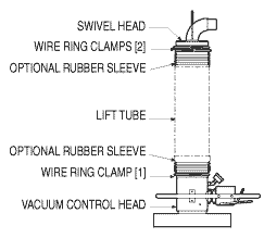 Tube System