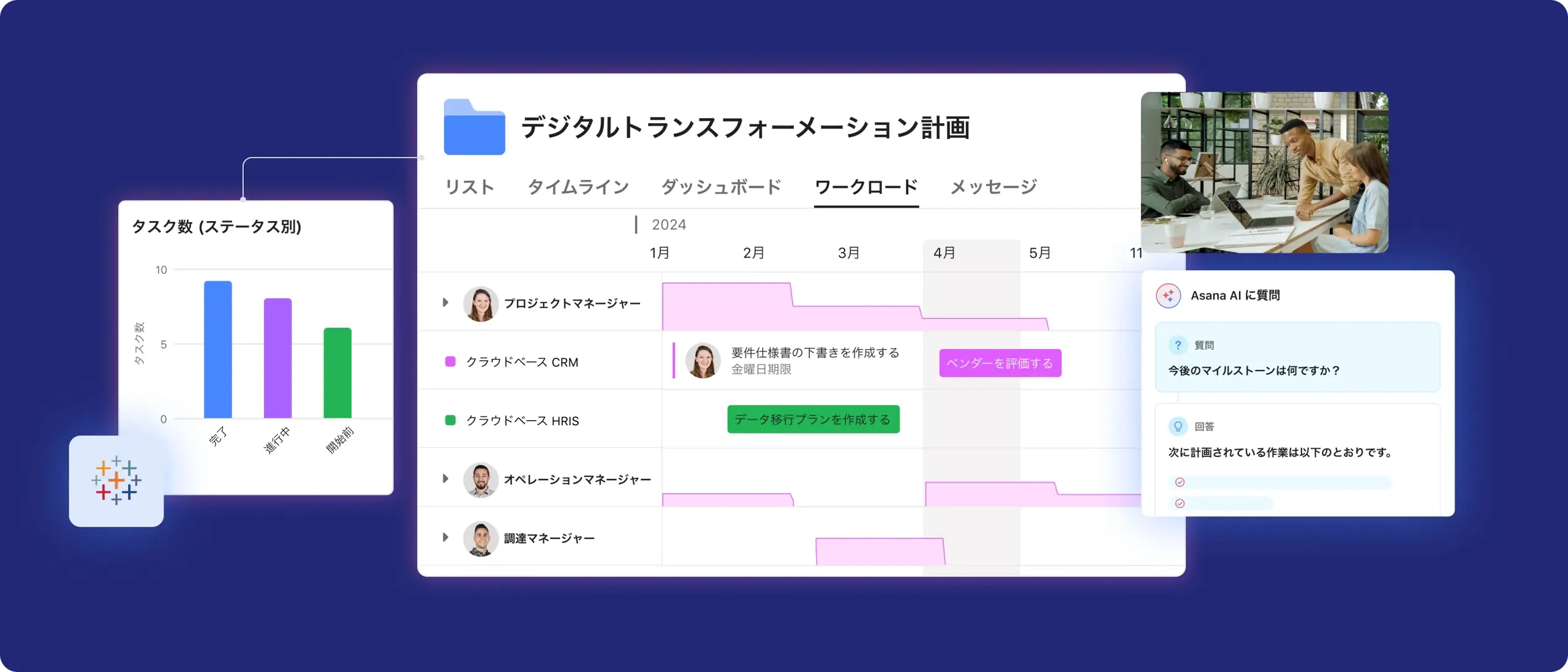 組織計画の画像: 抽象化された UI