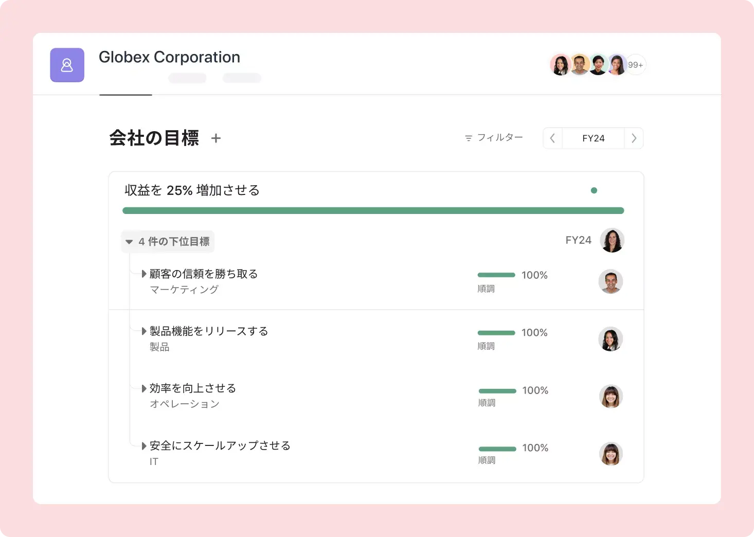 全社で活用する Asana