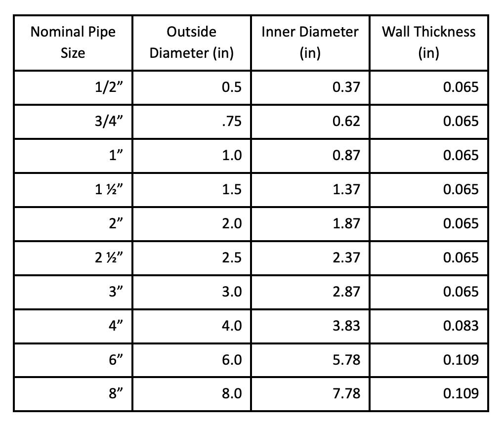 Sch 40 Pipe Dimensions, Weight Wall Thickness Standard, 51% OFF