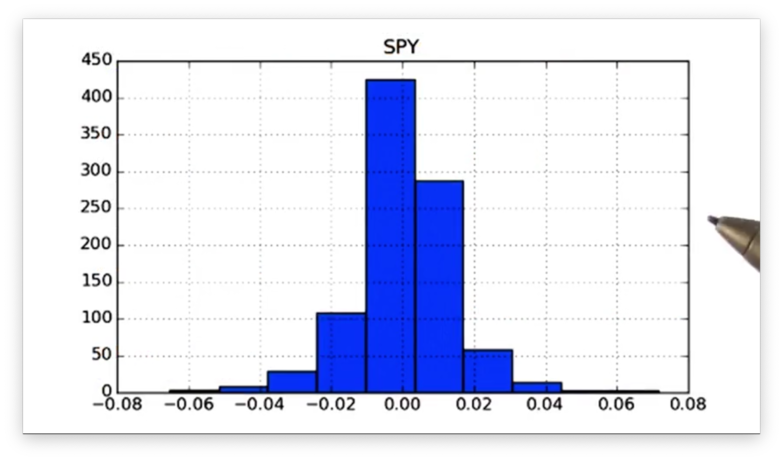 Samples Of Boxplots Histograms Scatter Plots And Line - vrogue.co